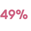 55%