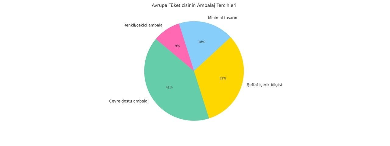 Kaynak: Statista.com).